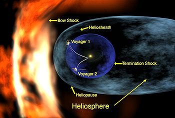 350px-voyager_1_entering_heliosheath_region